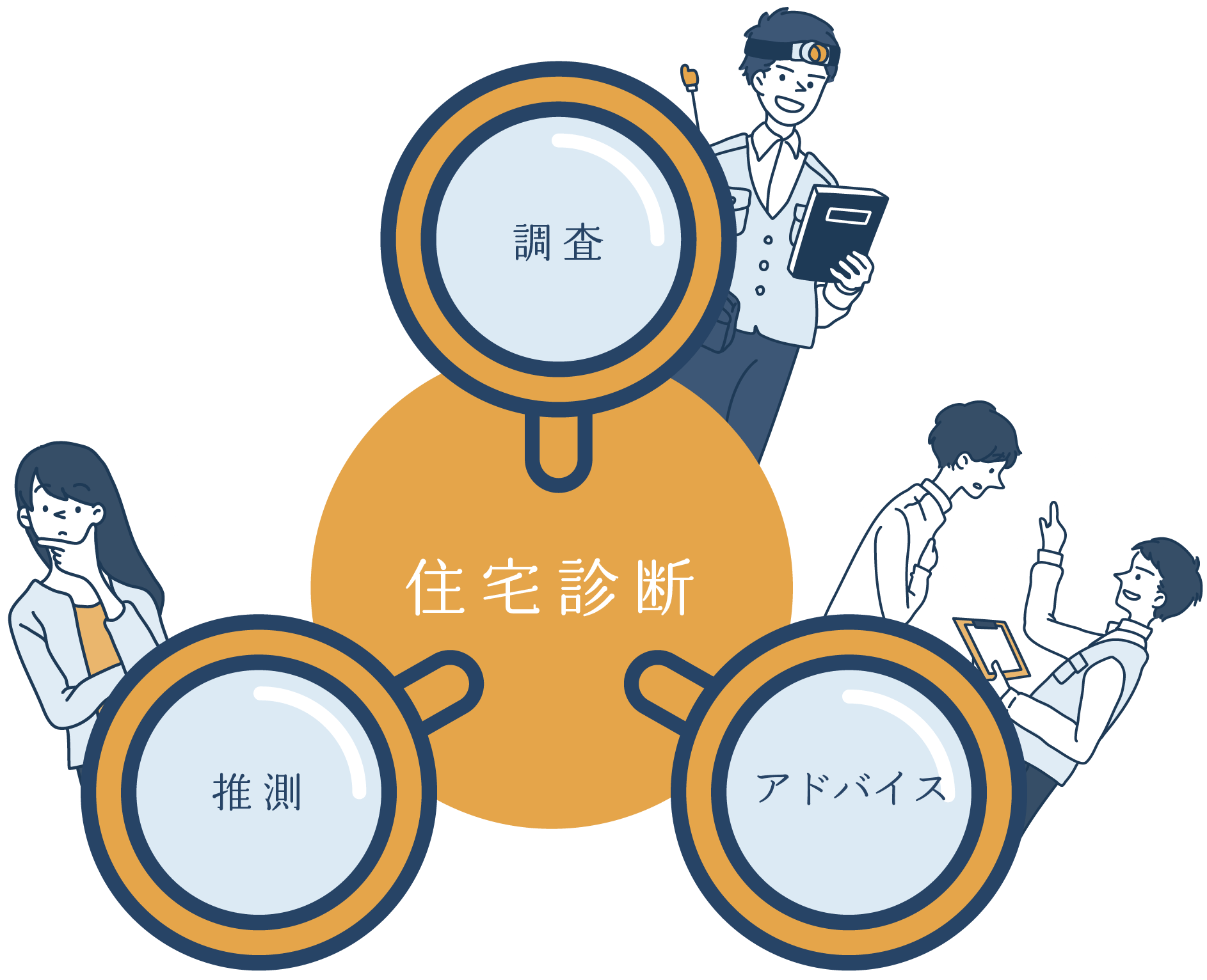 住宅の現状を「3つの力」で診断する専門家へ